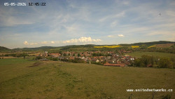 Panorama, Hrad