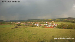 Panorama, Hrad