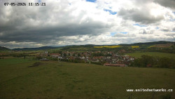 Panorama, Hrad