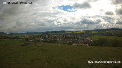 Panorama, Hrad