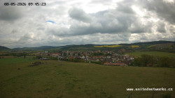 Panorama, Hrad