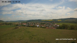 Panorama, Hrad