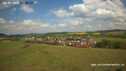 Panorama, Hrad