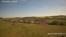 Panorama, Hrad
