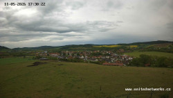 Panorama, Hrad
