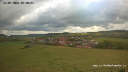 Panorama, Hrad