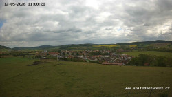 Panorama, Hrad