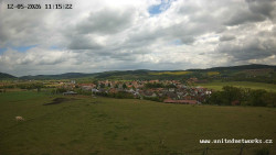 Panorama, Hrad