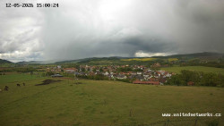 Panorama, Hrad