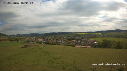 Panorama, Hrad