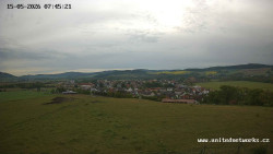 Panorama, Hrad