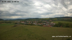 Panorama, Hrad