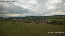 Panorama, Hrad