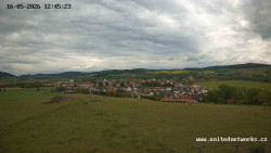 Panorama, Hrad