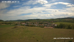 Panorama, Hrad