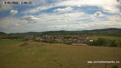Panorama, Hrad