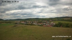 Panorama, Hrad