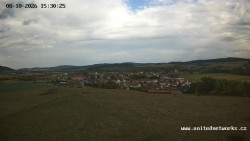 Panorama, Hrad
