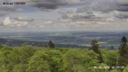 Rozhledna, Panorama
