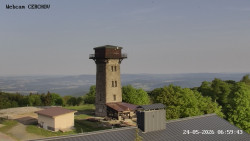 Rozhledna, Panorama