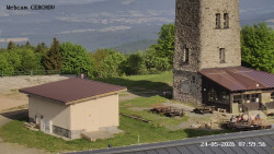 Rozhledna, Panorama