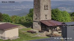 Rozhledna, Panorama