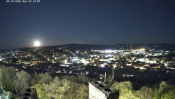 Svatá Hora,Panorama