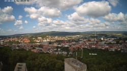 Holy Mountain, Panorama