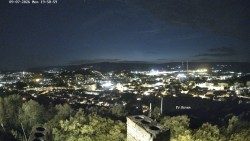 Svatá Hora,Panorama