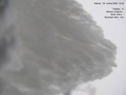 Luční bouda, pramen Bílého Labe