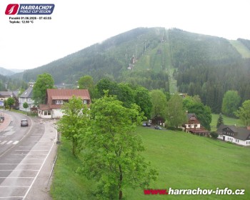 Město Harrachov