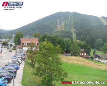 Harrachov City