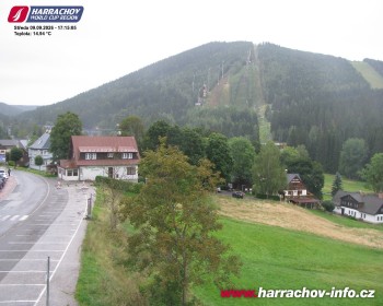 Město Harrachov