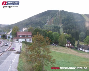 Miasto Harrachov