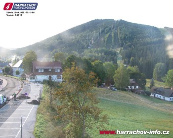 Miasto Harrachov