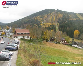 Harrachov City
