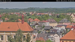 Panorama Mnichova Hradiště