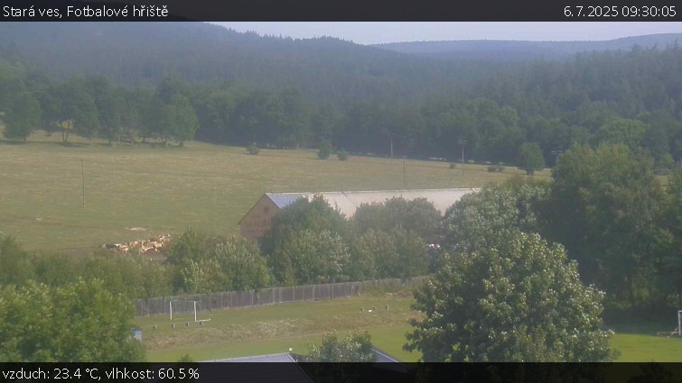 Stará ves - Fotbalové hřiště - 6.7.2025 v 09:30 Stará ves - Fotbalové hřiště - 6.7.2025 v 09:30