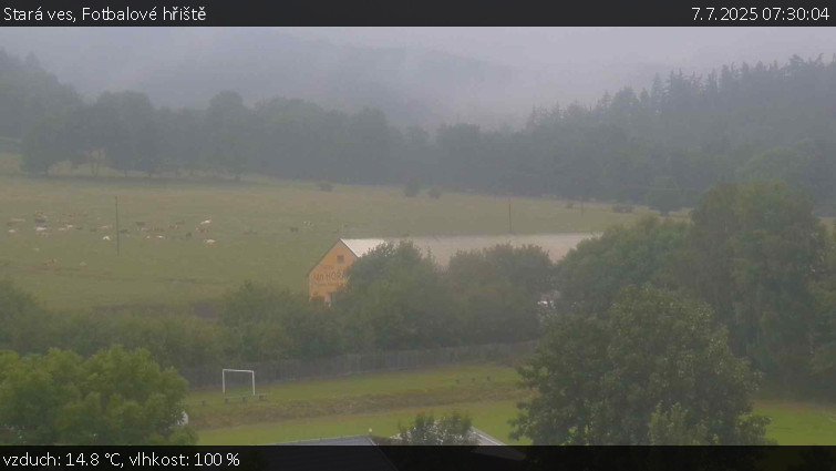 Stará ves - Fotbalové hřiště - 7.7.2025 v 07:30 Stará ves - Fotbalové hřiště - 7.7.2025 v 07:30