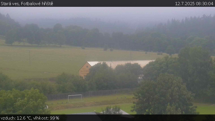 Stará ves - Fotbalové hřiště - 12.7.2025 v 08:30