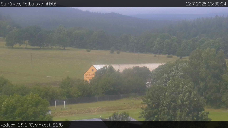 Stará ves - Fotbalové hřiště - 12.7.2025 v 13:30 Stará ves - Fotbalové hřiště - 12.7.2025 v 13:30