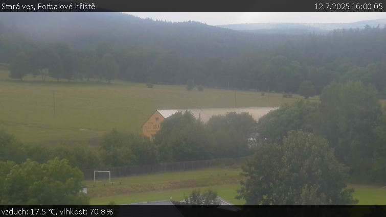 Stará ves - Fotbalové hřiště - 12.7.2025 v 16:00