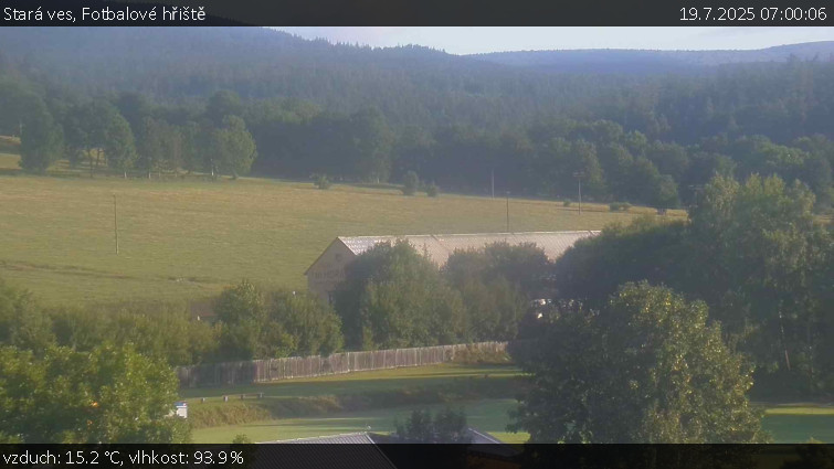 Stará ves - Fotbalové hřiště - 19.7.2025 v 07:00