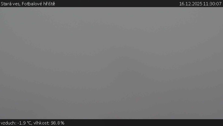 Stará ves - Fotbalové hřiště - 16.12.2025 v 11:30