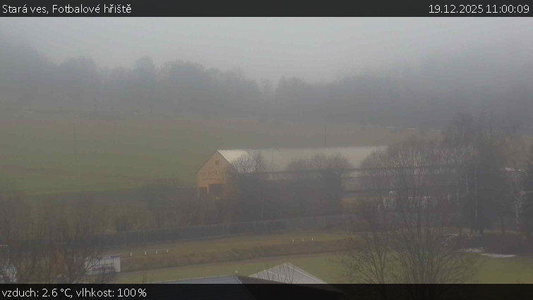 Stará ves - Fotbalové hřiště - 19.12.2025 v 11:00