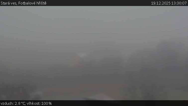 Stará ves - Fotbalové hřiště - 19.12.2025 v 13:30