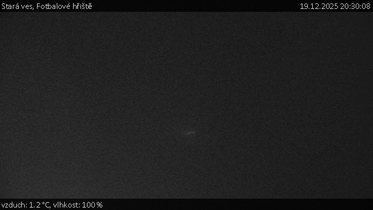 Stará ves - Fotbalové hřiště - 19.12.2025 v 20:30