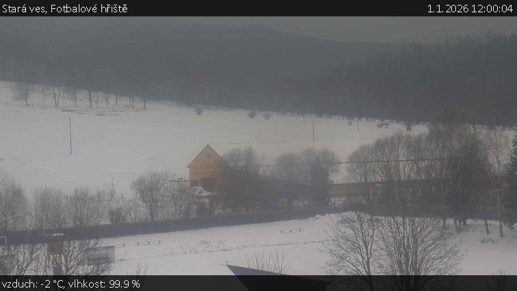 Stará ves - Fotbalové hřiště - 1.1.2026 v 12:00