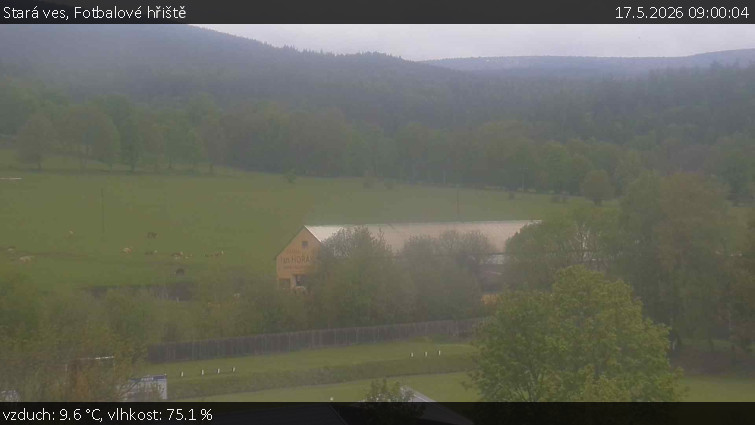 Stará ves - Fotbalové hřiště - 17.5.2026 v 09:00