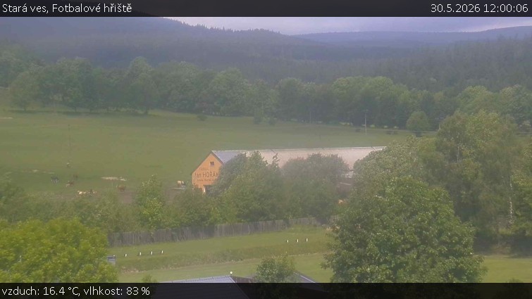 Stará ves - Fotbalové hřiště - 30.5.2026 v 12:00